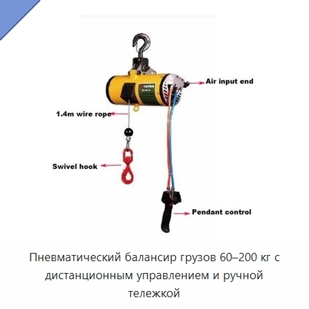 Пневматический балансир грузов 60–200 кг с дистанционным управлением и ручной тележкой