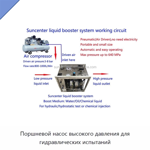 Поршневой насос высокого давления для гидравлических испытаний