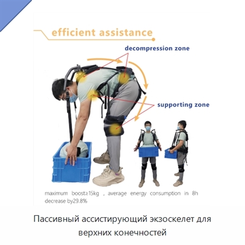 Пассивный ассистирующий экзоскелет для верхних конечностей