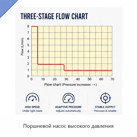 Поршневой насос высокого давления