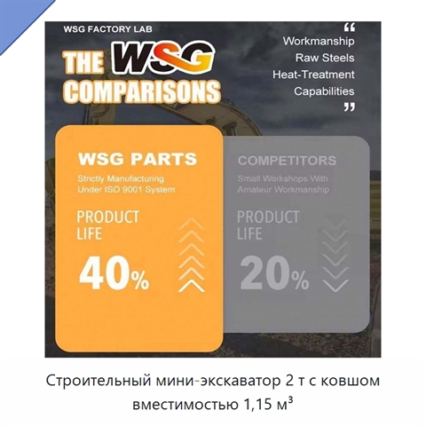 Строительный мини-экскаватор 2 т с ковшом вместимостью 1,15 м³