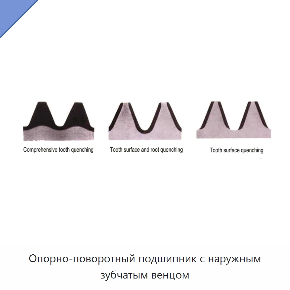 Опорно-поворотный подшипник с наружным зубчатым венцом