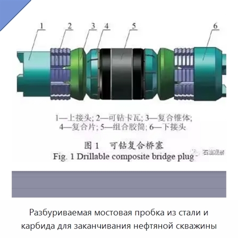 Разбуриваемая мостовая пробка из стали и карбида для заканчивания нефтяной скважины