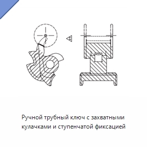 Ручной трубный ключ с захватными кулачками и ступенчатой фиксацией