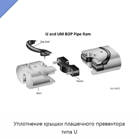 Уплотнение крышки плашечного превентора типа U