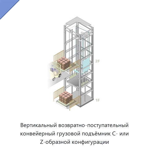 Вертикальный возвратно-поступательный конвейерный грузовой подъёмник C- или Z-образной конфигурации