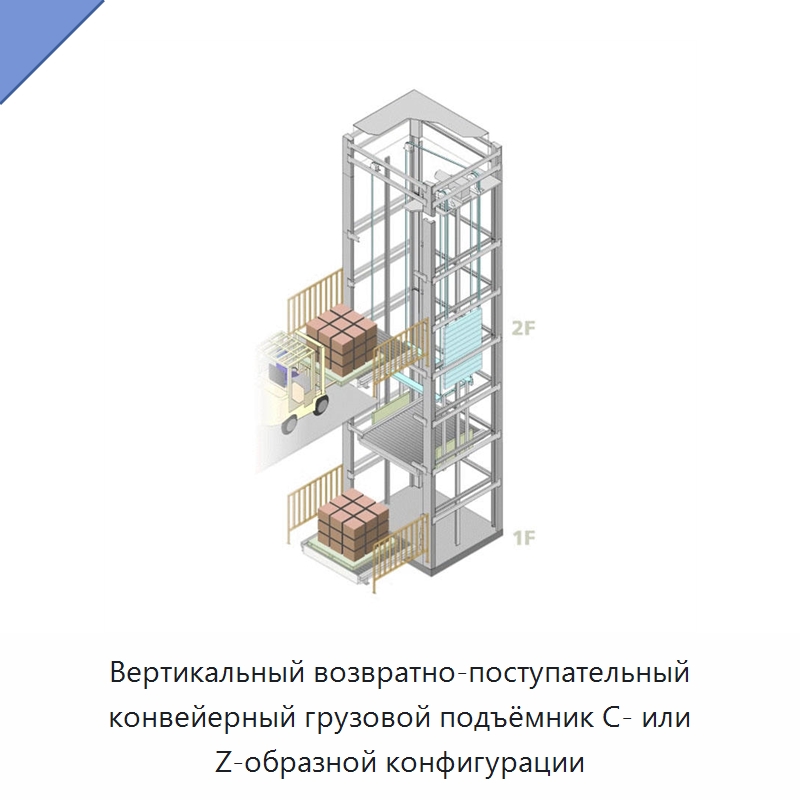 Вертикальный возвратно-поступательный конвейерный грузовой подъёмник C- или Z-образной конфигурации — Подъемные столы