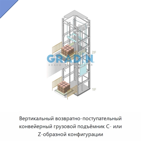 Вертикальный возвратно-поступательный конвейерный грузовой подъёмник C- или Z-образной конфигурации