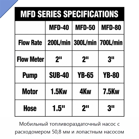 Мобильный топливораздаточный насос с расходомером 50,8 мм и лопастным насосом