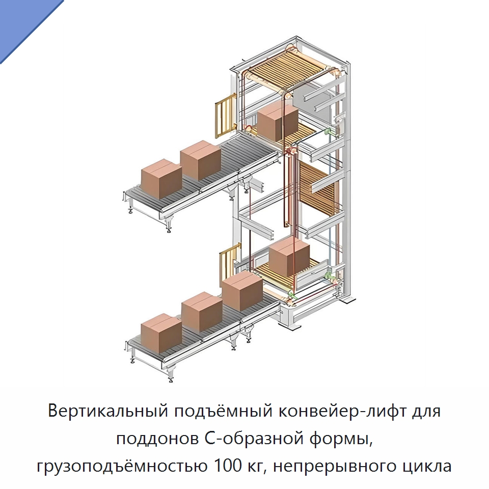 Вертикальный подъёмный конвейер-лифт для поддонов C-образной формы, грузоподъёмностью 100 кг, непрерывного цикла — Подъемные столы
