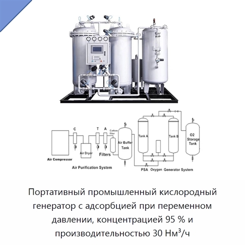 Портативный промышленный кислородный генератор с адсорбцией при переменном давлении, концентрацией 95 % и производительностью 30 Нм³/ч