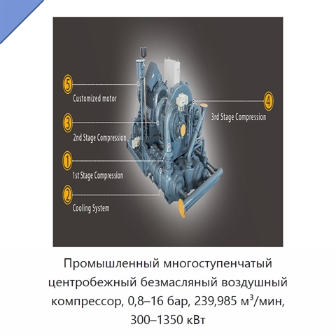 Промышленный многоступенчатый центробежный безмасляный воздушный компрессор, 0,8–16 бар, 239,985 м³/мин, 300–1350 кВт