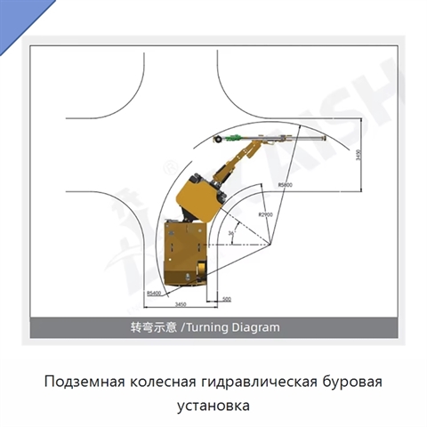 Подземная колесная гидравлическая буровая установка