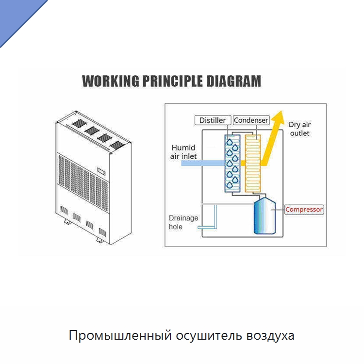 Промышленный осушитель воздуха
