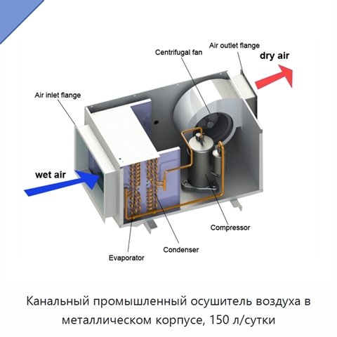 Канальный промышленный осушитель воздуха в металлическом корпусе, 150 л/сутки