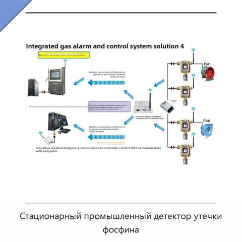 Стационарный промышленный детектор утечки фосфина