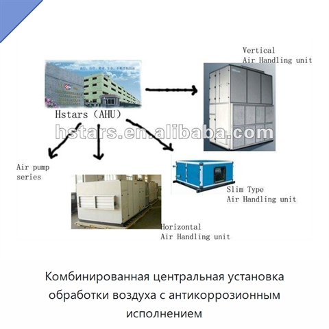 Комбинированная центральная установка обработки воздуха с антикоррозионным исполнением
