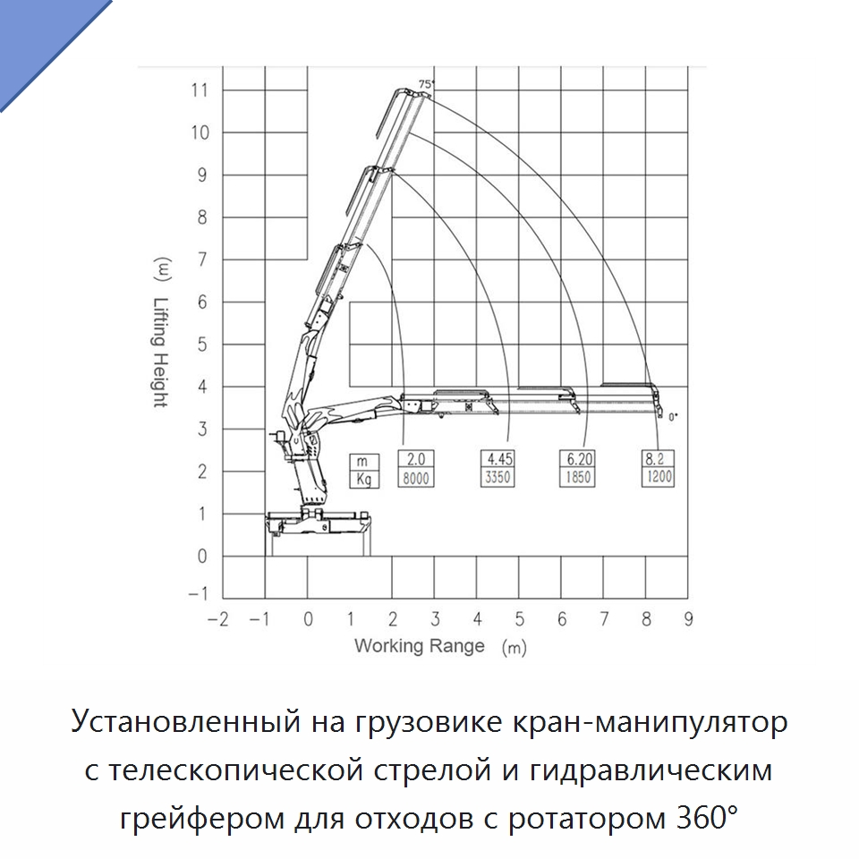 Установленный на грузовике кран-манипулятор с телескопической стрелой и гидравлическим грейфером для отходов с ротатором 360°