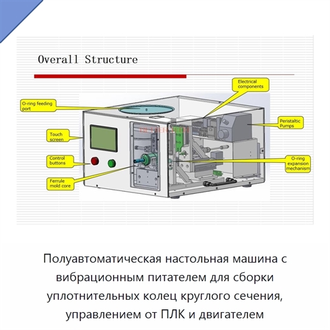 Полуавтоматическая настольная машина с вибрационным питателем для сборки уплотнительных колец круглого сечения, управлением от ПЛК и двигателем