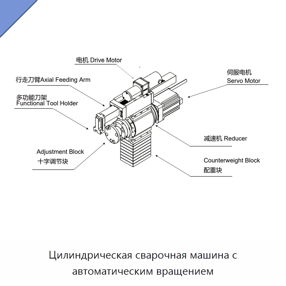 Цилиндрическая сварочная машина с автоматическим вращением — Специальные машины и промышленное оборудование