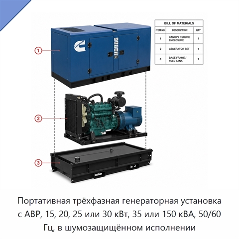 Портативная трёхфазная генераторная установка с АВР, 15, 20, 25 или 30 кВт, 35 или 150 кВА, 50/60 Гц, в шумозащищённом исполнении