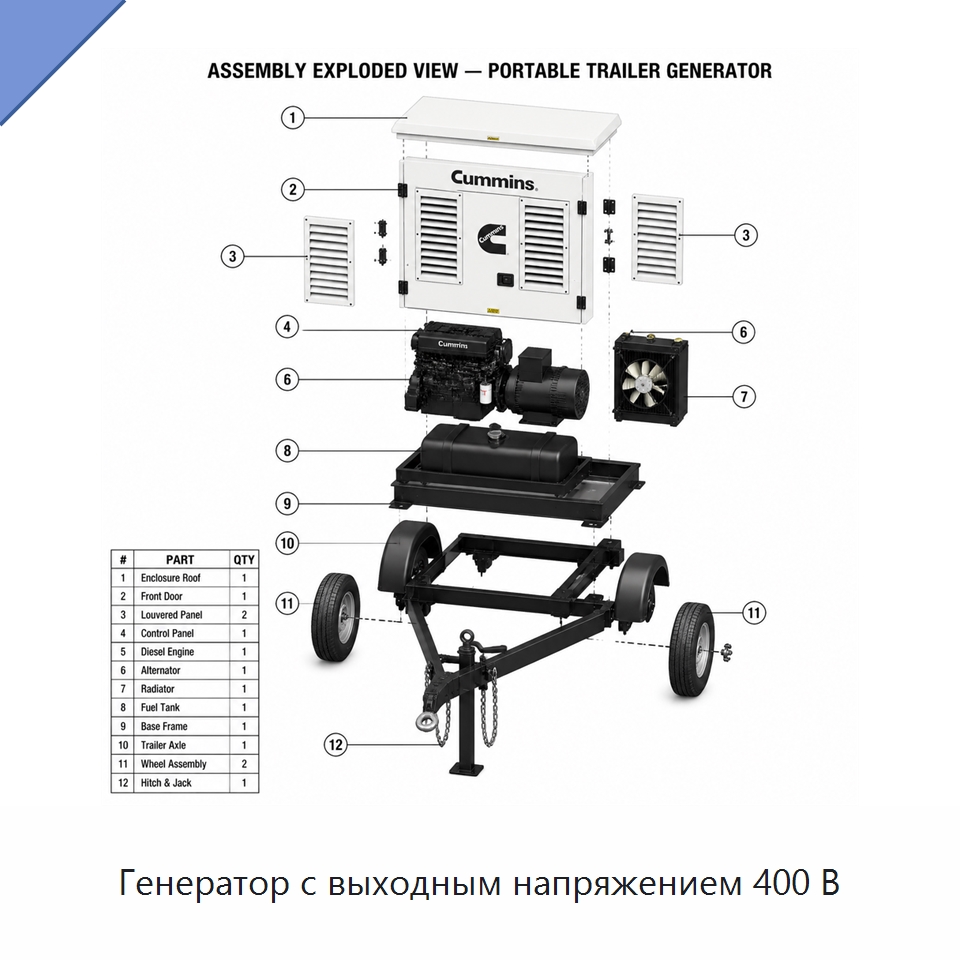 Генератор с выходным напряжением 400 В — Генерация электроэнергии