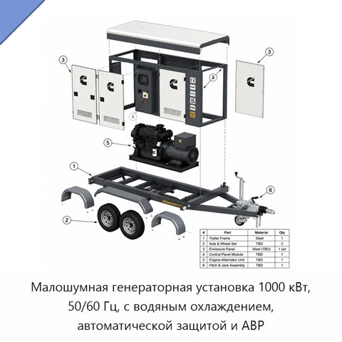 Малошумная генераторная установка 1000 кВт, 50/60 Гц, с водяным охлаждением, автоматической защитой и АВР