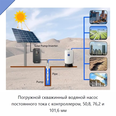 Погружной скважинный водяной насос постоянного тока с контроллером, 50,8, 76,2 и 101,6 мм