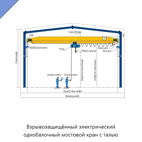 Взрывозащищённый электрический однобалочный мостовой кран с талью