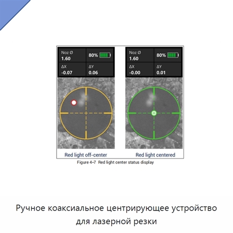 Ручное коаксиальное центрирующее устройство для лазерной резки