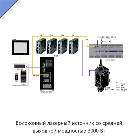 Волоконный лазерный источник со средней выходной мощностью 3000 Вт