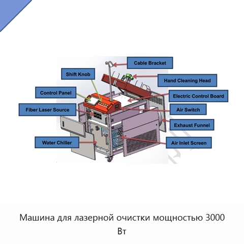 Машина для лазерной очистки мощностью 3000 Вт