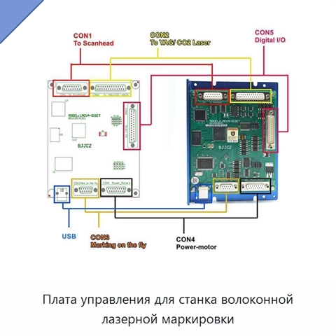 Плата управления для станка волоконной лазерной маркировки