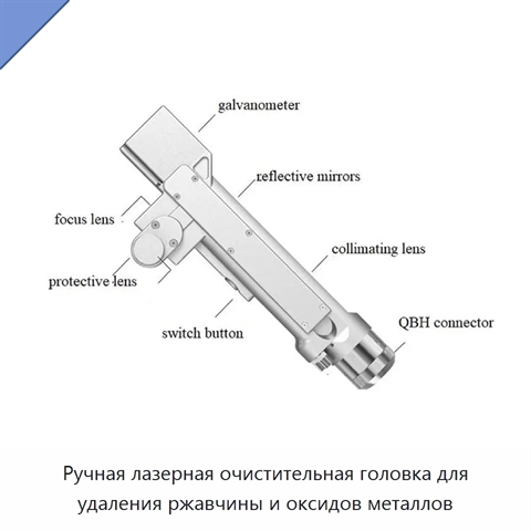 Ручная лазерная очистительная головка для удаления ржавчины и оксидов металлов