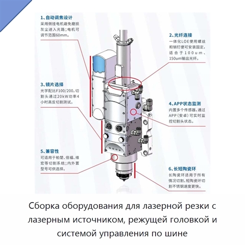 Сборка оборудования для лазерной резки с лазерным источником, режущей головкой и системой управления по шине
