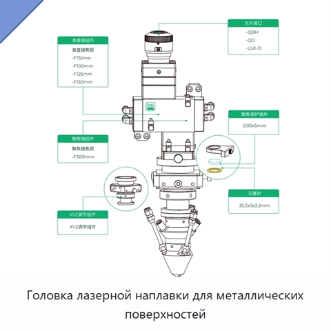 Головка лазерной наплавки для металлических поверхностей