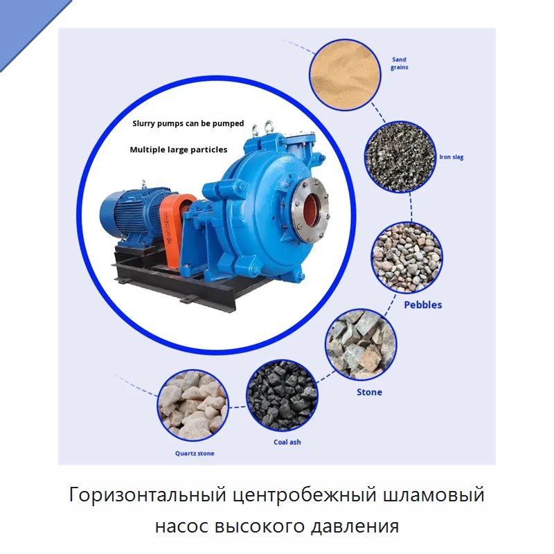 Горизонтальный центробежный шламовый насос высокого давления — Насосы