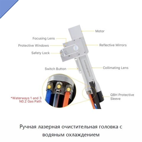 Ручная лазерная очистительная головка с водяным охлаждением