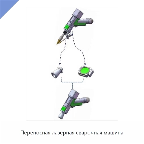 Переносная лазерная сварочная машина
