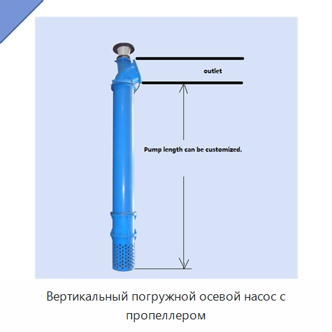 Вертикальный погружной осевой насос с пропеллером — Насосы