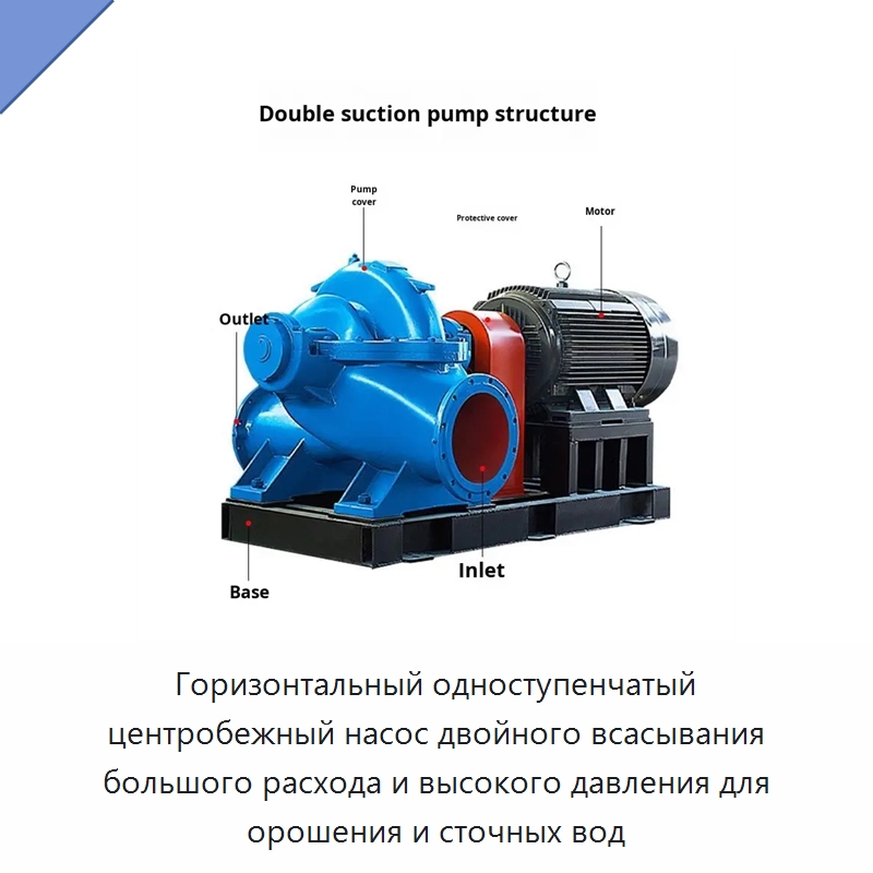 Горизонтальный одноступенчатый центробежный насос двойного всасывания большого расхода и высокого давления для орошения и сточных вод — Насосы