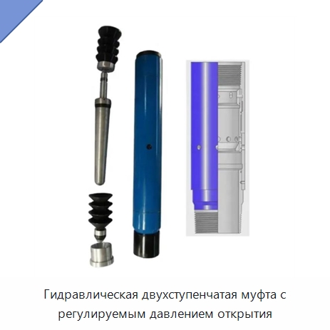 Гидравлическая двухступенчатая муфта с регулируемым давлением открытия — Нефтепромысловое оборудование