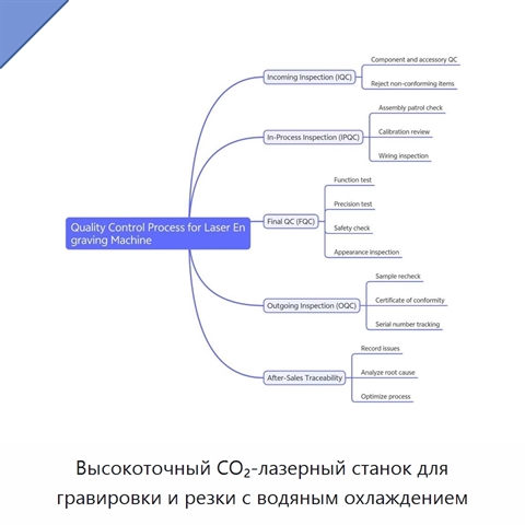 Высокоточный CO₂-лазерный станок для гравировки и резки с водяным охлаждением