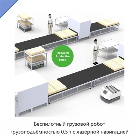 Беспилотный грузовой робот грузоподъёмностью 0,5 т с лазерной навигацией