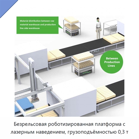 Безрельсовая роботизированная платформа с лазерным наведением, грузоподъёмностью 0,3 т