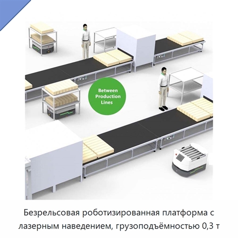 Безрельсовая роботизированная платформа с лазерным наведением, грузоподъёмностью 0,3 т