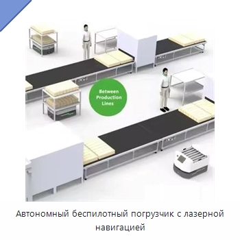 Автономный беспилотный погрузчик с лазерной навигацией — Вилочные погрузчики