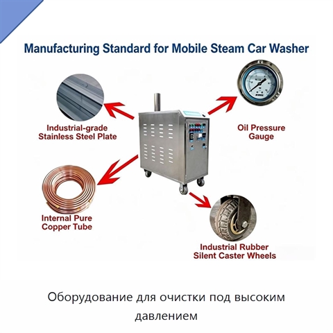 Оборудование для очистки под высоким давлением