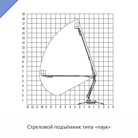 Стреловой подъёмник типа «паук»