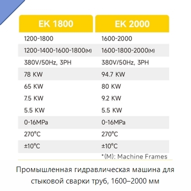 Промышленная гидравлическая машина для стыковой сварки труб, 1600–2000 мм